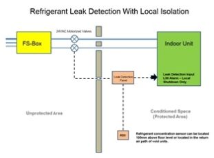 Toshiba introduces next big advance in refrigerant leak protection for buildings